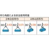 GRS-14S1 玉掛けワイヤロープスリング Wスリング ソフトタイプ(ケーブルレイド)スリング径14mmタイプ TRUSCO 39272233