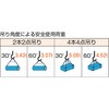 GRS-14S3 玉掛けワイヤロープスリング Wスリング ソフトタイプ(ケーブルレイド)スリング径14mmタイプ TRUSCO 39272258