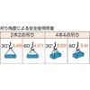 GRS-16S1.5 玉掛けワイヤロープスリング Wスリング ソフトタイプ(ケーブルレイド)スリング径16mmタイプ TRUSCO 39272267