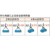 GRS-18S1.5 玉掛けワイヤロープスリング Wスリング ソフトタイプ(ケーブルレイド)スリング径18mmタイプ TRUSCO 39272294
