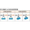 GRS-18S2 玉掛けワイヤロープスリング Wスリング ソフトタイプ(ケーブルレイド)スリング径18mmタイプ TRUSCO 39272303