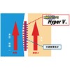HVD-912-BK ダンボール運搬補助パッド DAN-Grip TRUSCO 39282654