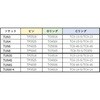 TUNW-4 インパクト用ユニバーサルジョイント TRUSCO 39291544
