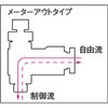 10447587,10447623