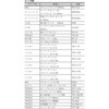 PKH1 ピカイチプロ用配管工具セット TRUSCO 39497105