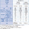 AY-101 2tANnڒ Y618LD(ƂEx^Cv) Z_C 39534756