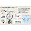HTW-100 ハイテンキャスター (車輪のみ) TRUSCO 39557664