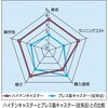 HTTJ-100 ハイテンキャスター (自在式) TRUSCO 39557637