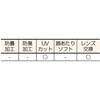 TSG-105 セーフティゴーグル(オートクレーブ対応) TRUSCO 39572364