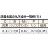 TST10-405 軟鋼低電圧用溶接棒 TRUSCO 39897489