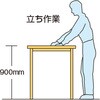 HRAE1809F2YG 軽荷重立ち作業台HRAE型(2段引出し付) TRUSCO 41161285