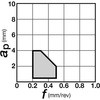 CNMG120408-SM AH645 `bv CNMG-SM ^KC 40208122