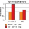 MQ525B Gr SNAgvO uX^[(uebNX) 40364003