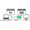 DPC-2KDS20/WH miniDisplayPort to D-subケーブル MCO 40561353