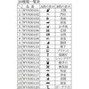 WV8301 tJ[l[XCb`J[h(Zp) Panasonic(pi\jbN) 41039476