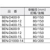 BEND60015 コゾウリフター電動600kg(フォーク式)高80/1500mm TRUSCO 41119057