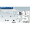 AEM1500 軽量高さ調節式作業台AEM型(基本タイプ) TRUSCO 41163841