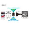 CAR-CHR77PD USB Power Delivery対応カーチャージャー サンワサプライ 41545316