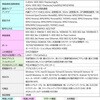 WAB-BE36-M 法人向け無線アクセスポイント/Wi-Fi7/マネージ/ストリーム数2+2/3600Mbps/2.5G/3年保証 エレコム 41557261