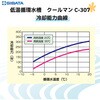 051140-307 低温循環水槽クールマン SIBATA(柴田科学) 42016809