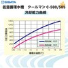 051140-585 低温循環水槽クールマン SIBATA(柴田科学) 52452673