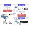 機能拡張ソフト(ナンバーキャッチ2用) i-PRO