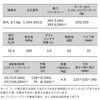 1.394-303.0 コードレス背負式クリーナー BVL 3/1 BP ケルヒャー 80843484