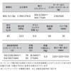 1.394-303.0 コードレス背負式クリーナー BVL 3/1 BP ケルヒャー 80843484