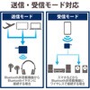 LBT-ATR01BK Bluetooth5.0 I[fBIgX~b^[ V[o[ 3.5mmfAWbN M@ M@ GR 44107274