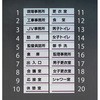 240x80mm室名板(女子更衣室) エスコ