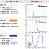 RLF-EX 1200~1000~3t [UpیtB^[ RLF-EX IvebN 44429657