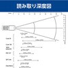 XF10PH5000 nfB^[~i(OPH-5000i) Bluetooth LAN 1 / 2R[h IvgGNgjNX 44534920