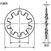 歯付き座金 内歯形 ウィット(ステンレス)(小箱) 大陽ステンレススプリング
