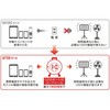 GS-30U4K USB|[gtR[h[ n^~ebh 52234754