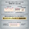 - ウーノ フェイスカラークリエイター(カバー)カラーレベル3 ファイントゥデイ(旧：ファイントゥデイ資生堂) 45154438