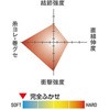 45242674,45242690,45242699,45242708,45242717