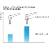 24420.1212 位置調整付クランピング・レバー、メネジ付、スラストベアリング付、ステンレス鋼製/黒 Roemheld Halder(ロームヘルド・ハルダー) 45515217