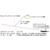 7.5g 25011 V[t[N Arukazik Japan(AJWbNWp) 46227127