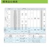 LEUGB-24-5-RYGBW 積層式LED表示灯 Φ30 AUSGシリーズ 直付 AC/DC24V アロー&ハーモニー(シュナイダーエレクトリック) 46270578