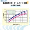 051140-332 低温循環水槽クールマン SIBATA(柴田科学) 46897349