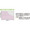 S3/4-OR-30M S iCRC`[u jb^ 47064936
