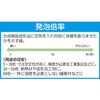 EA956BB-124 発泡ポリエチレンフォーム エスコ 48161157