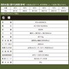 PCH-900WCS plRg[q[^[ SK11 48651927