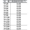 TF25R-1P フェライト磁石(丸型) TRUSCO 48915903