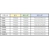TUN6S インパクト用ユニバーサルジョイントショートタイプ TRUSCO 48921914