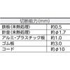 TAH-140 ハードはさみ ケブラー繊維用 TRUSCO 48924215