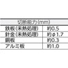 TBH-140 万能ハサミ(コンパクトタイプ) TRUSCO 48924242