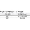 TKDD-11-06 角柱単石ダイヤモンドドレッサー TRUSCO 48928031