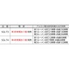 SGL-T4 LEDシグナルライト TRUSCO 48931443