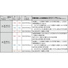 TD02V-S2 二つ折り使い捨て式防じんマスク DS2排気弁付 TRUSCO 20773034